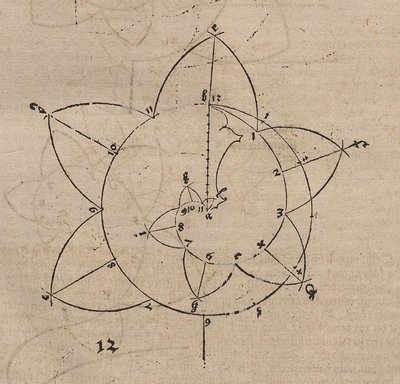 Curve for a Bishop